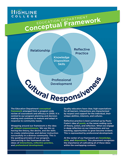 Highline College Education Department Conceptual Framework Flyer